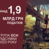 DCH Group paid over UAH 1.9 billion in taxes in 2023 DCH Group paid over UAH 1.9 billion in taxes in 2023