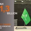 Група DCH за підсумками першого півріччя 2025 року сплатила майже 1,3 млрд грн податків Група DCH за підсумками першого півріччя 2025 року сплатила майже 1,3 млрд грн податків