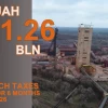 Група DCH за підсумками першого півріччя 2026 року сплатила майже 1,26 млрд грн податків